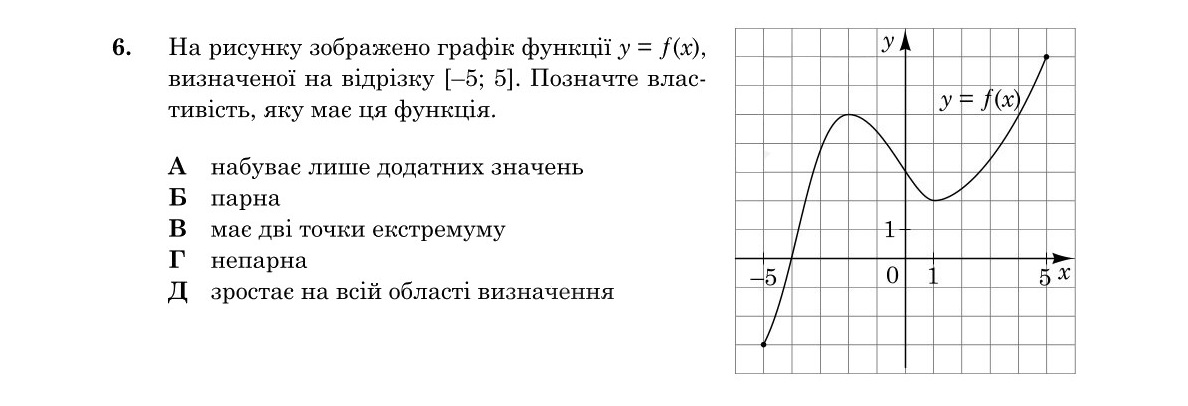 Зображення до завдання 6