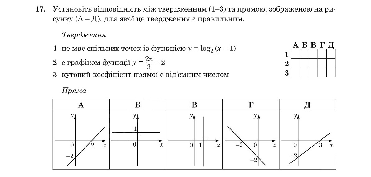 Зображення до завдання 17