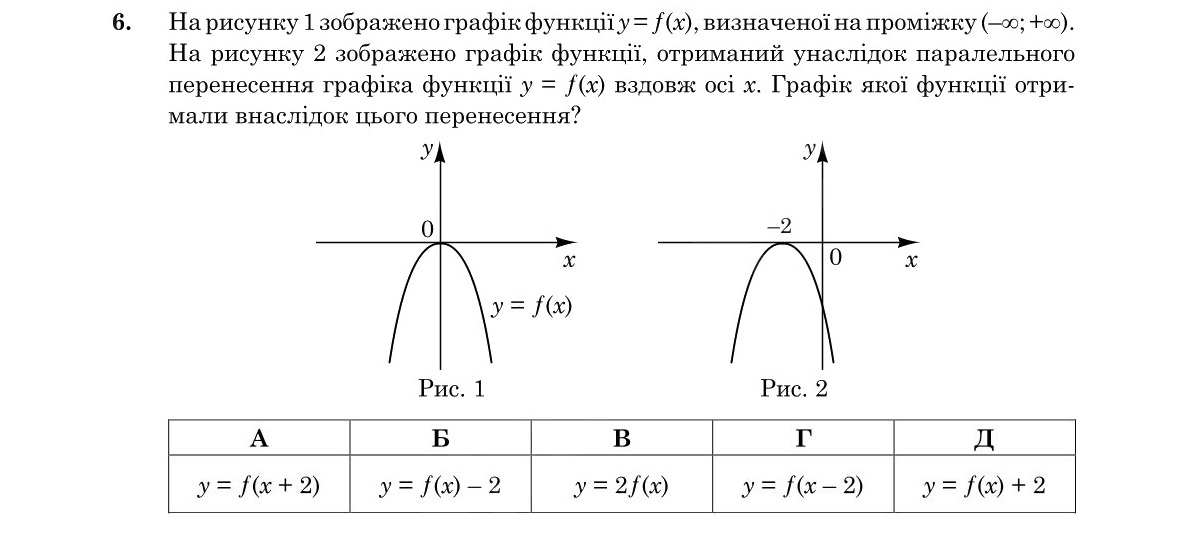 Зображення до завдання 6