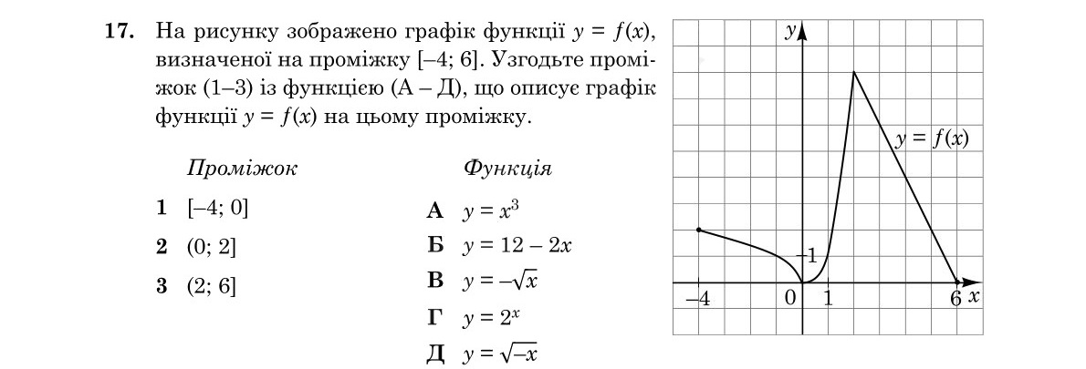 Зображення до завдання 17