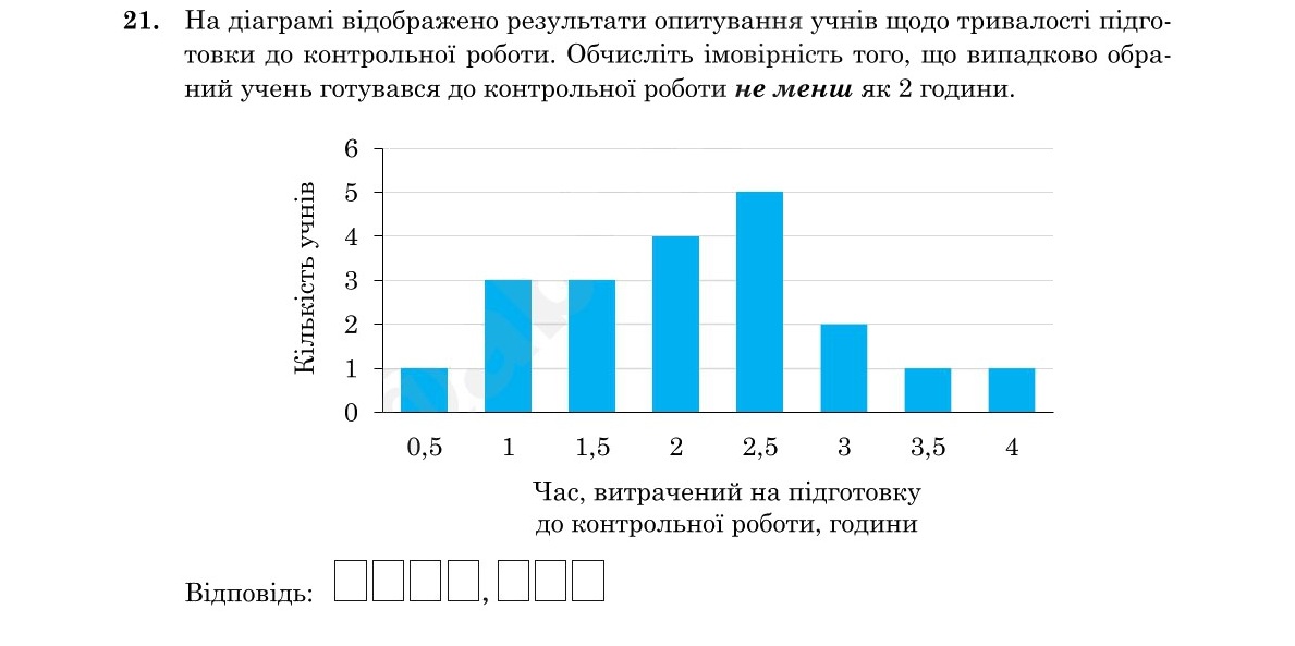 Зображення до завдання 21