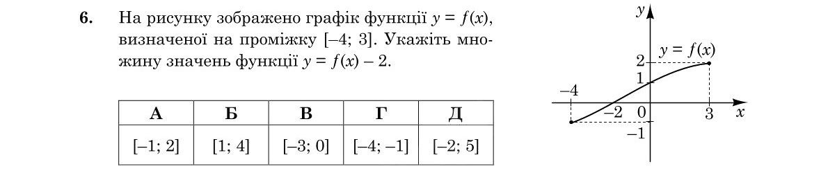 Зображення до завдання 6