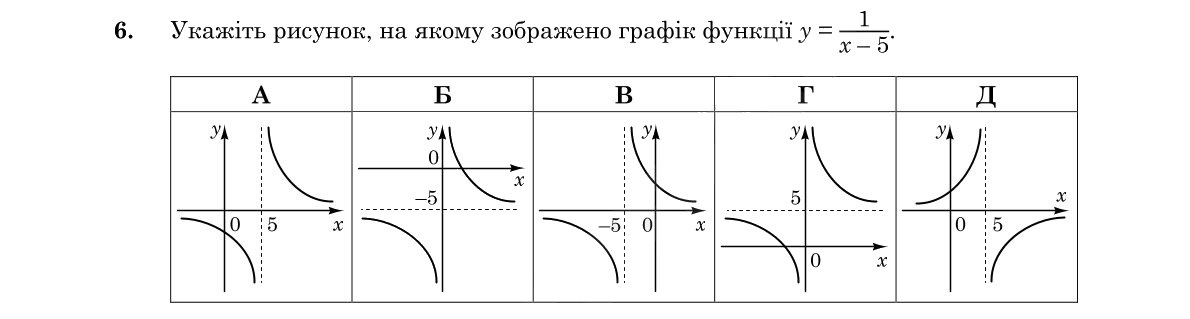 Зображення до завдання 6