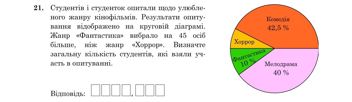 Зображення до завдання 21